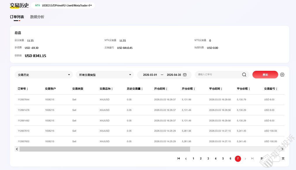 附件7